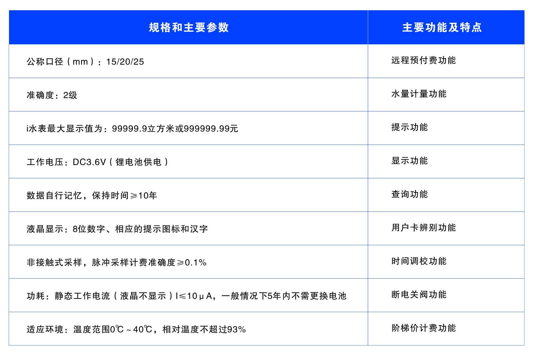 懷化建南電子科技有限公司,智（zhì）能水表,智慧水務,無線水表,遠傳水表