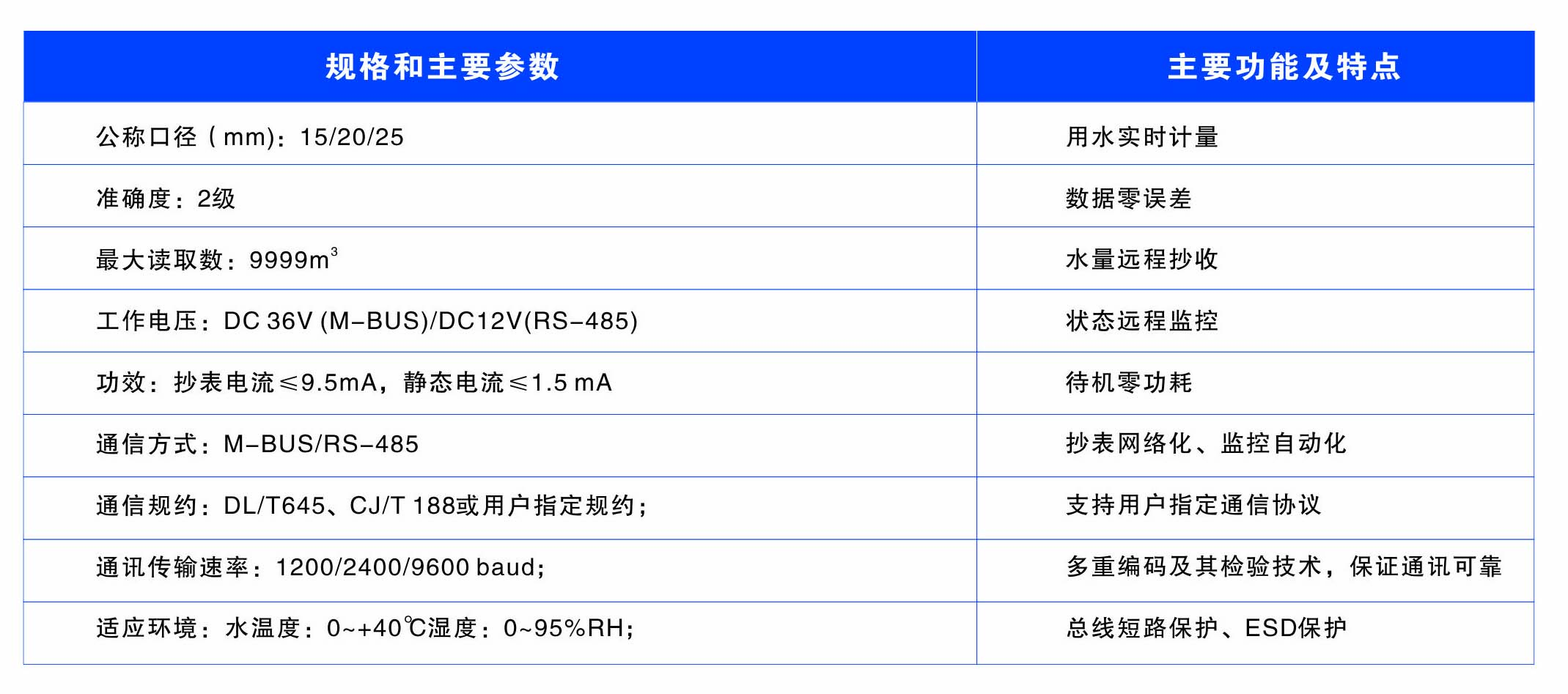 懷化建南電子科技有限公司,智能水表,智慧水務,無線水表,遠（yuǎn）傳水表