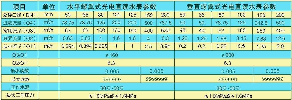 懷化建南電子科（kē）技有限公司（sī）,智能水（shuǐ）表,智慧水務,無線水表,遠傳水表